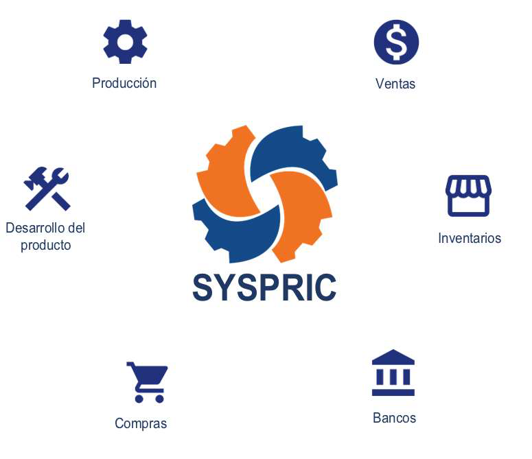 modulos syspric